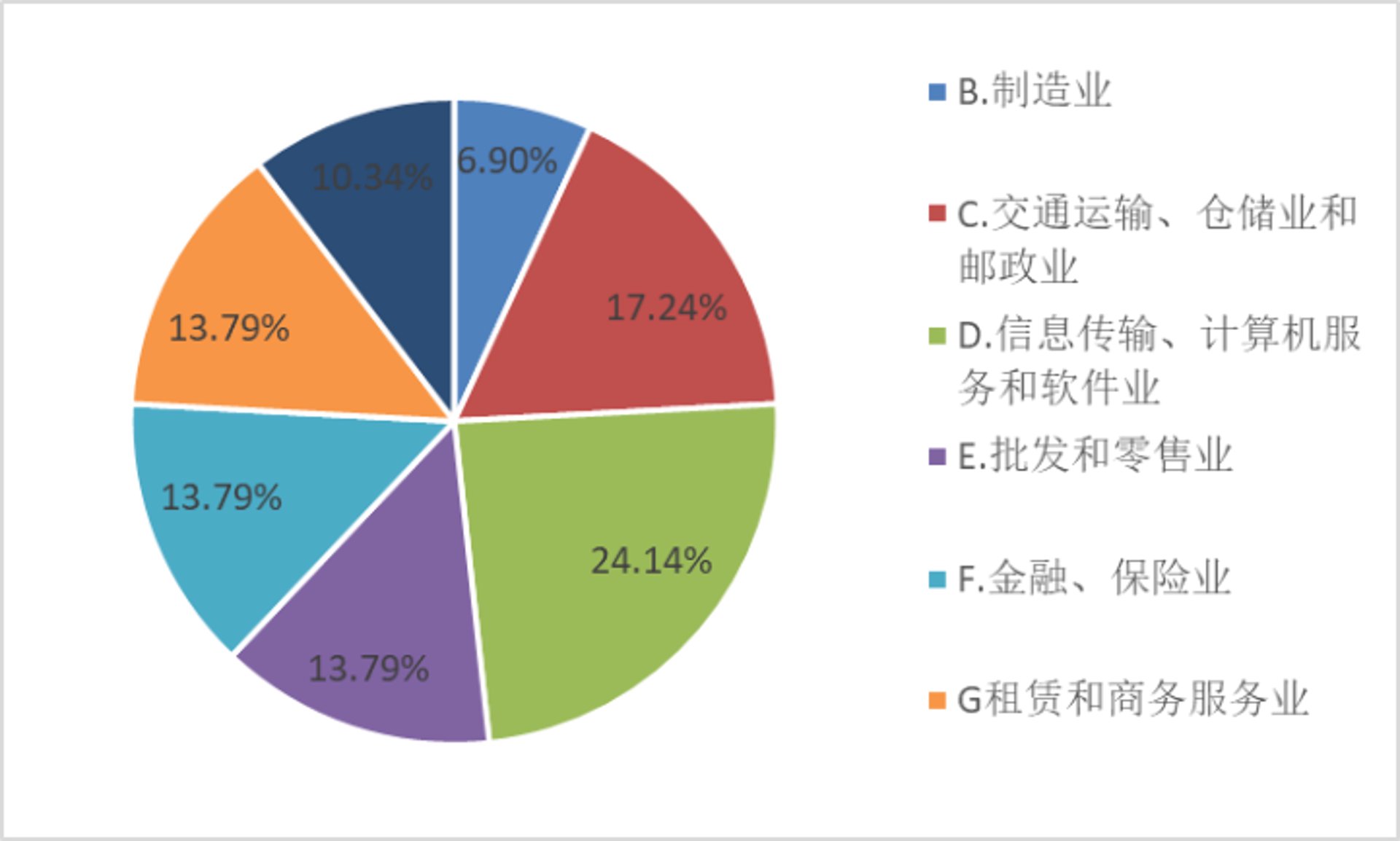 倍赋信息咨询