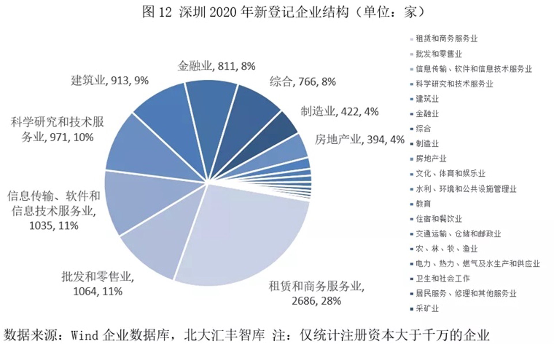 倍赋信息咨询